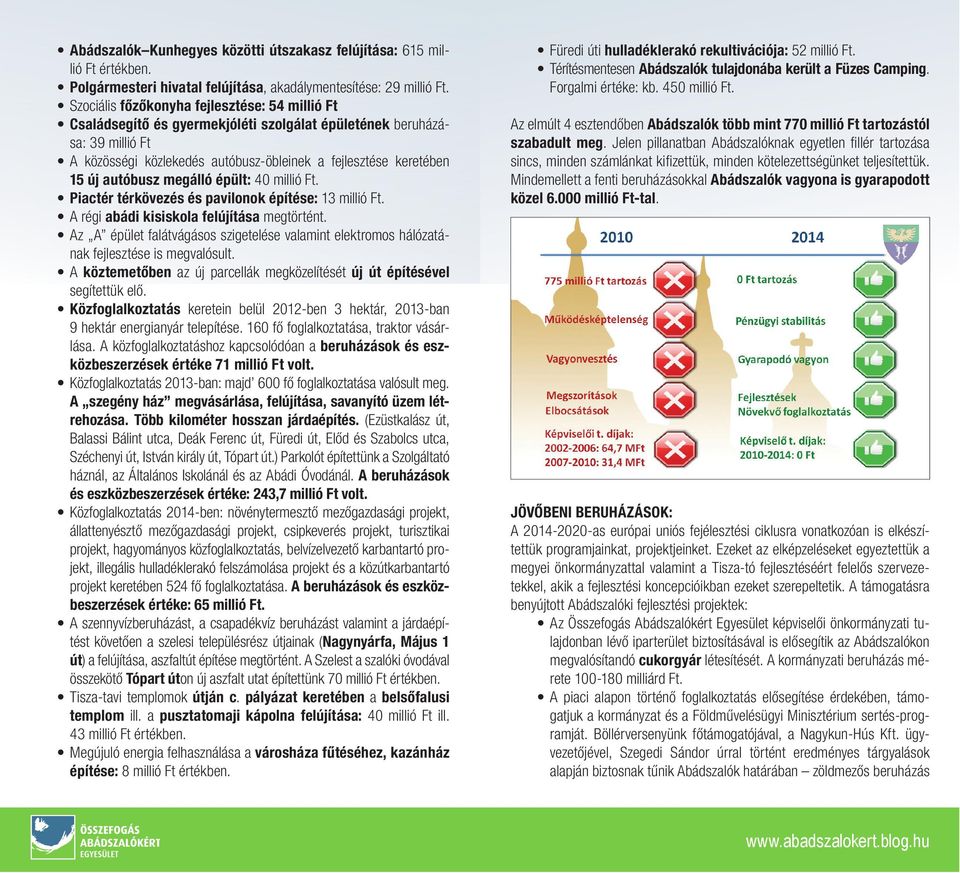 autóbusz megálló épült: 40 millió Ft. Piactér térkövezés és pavilonok építése: 13 millió Ft. A régi abádi kisiskola felújítása megtörtént.