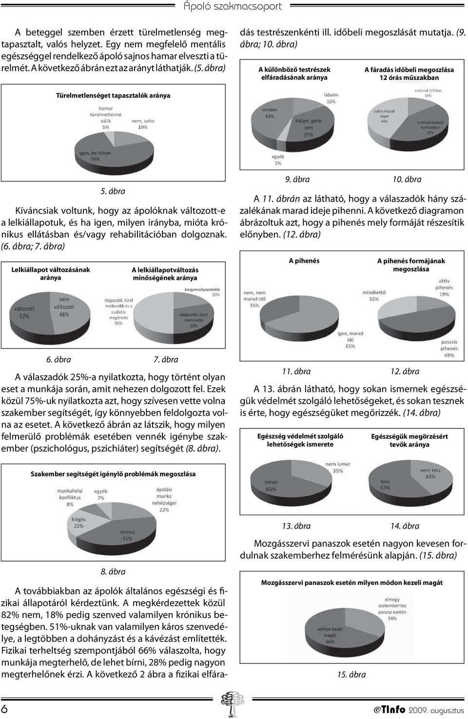 A megkérdezettek közül 82% nem, 18% pedig szenved valamilyen krónikus betegségben. 51%-uknak van valamilyen káros szenvedélye, a legtöbben a dohányzást és a kávézást említették.