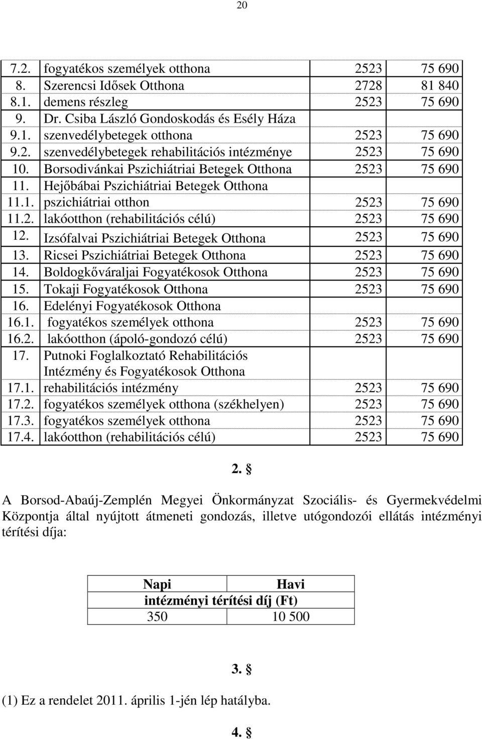 2. lakóotthon (rehabilitációs célú) 2523 75 690 12. Izsófalvai Pszichiátriai Betegek Otthona 2523 75 690 13. Ricsei Pszichiátriai Betegek Otthona 2523 75 690 14.