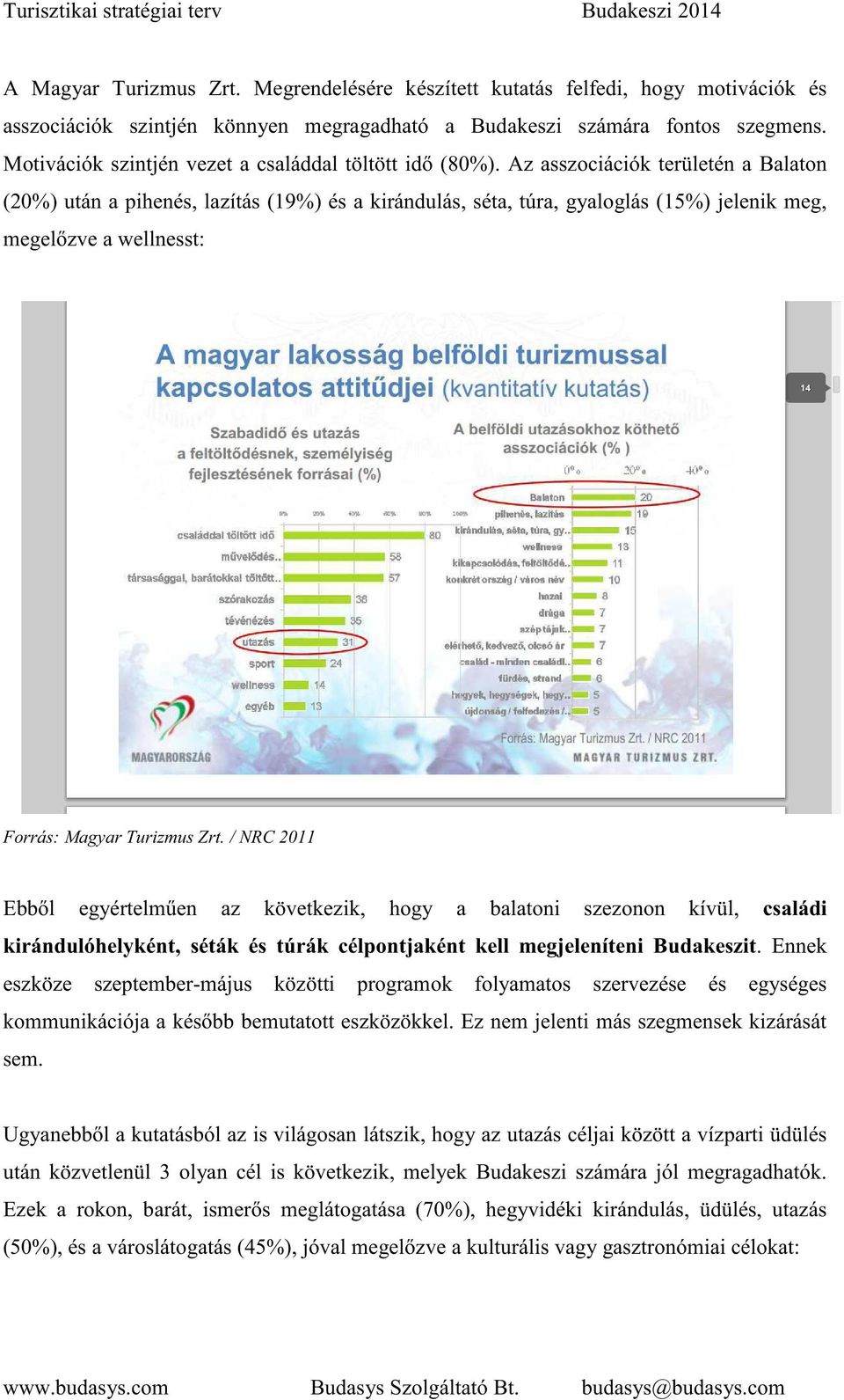 Az asszociációk területén a Balaton (20%) után a pihenés, lazítás (19%) és a kirándulás, séta, túra, gyaloglás (15%) jelenik meg, megel zve a wellnesst: Forrás: Magyar Turizmus Zrt.