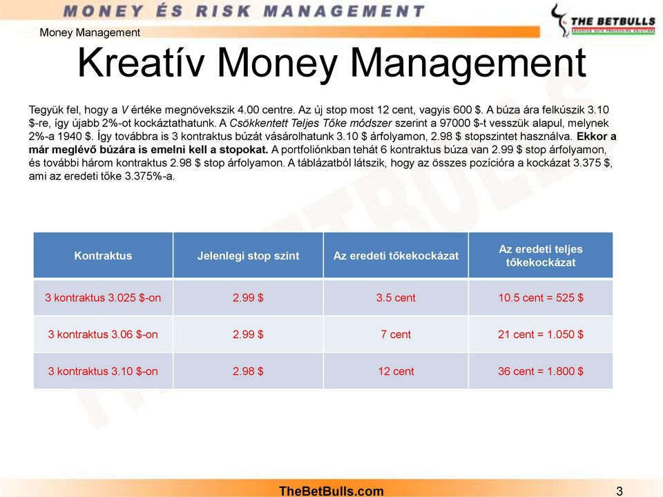 Ekkor a már meglévő búzára is emelni kell a stopokat. A portfoliónkban tehát 6 kontraktus búza van 2.99 $ stop árfolyamon, és további három kontraktus 2.98 $ stop árfolyamon.