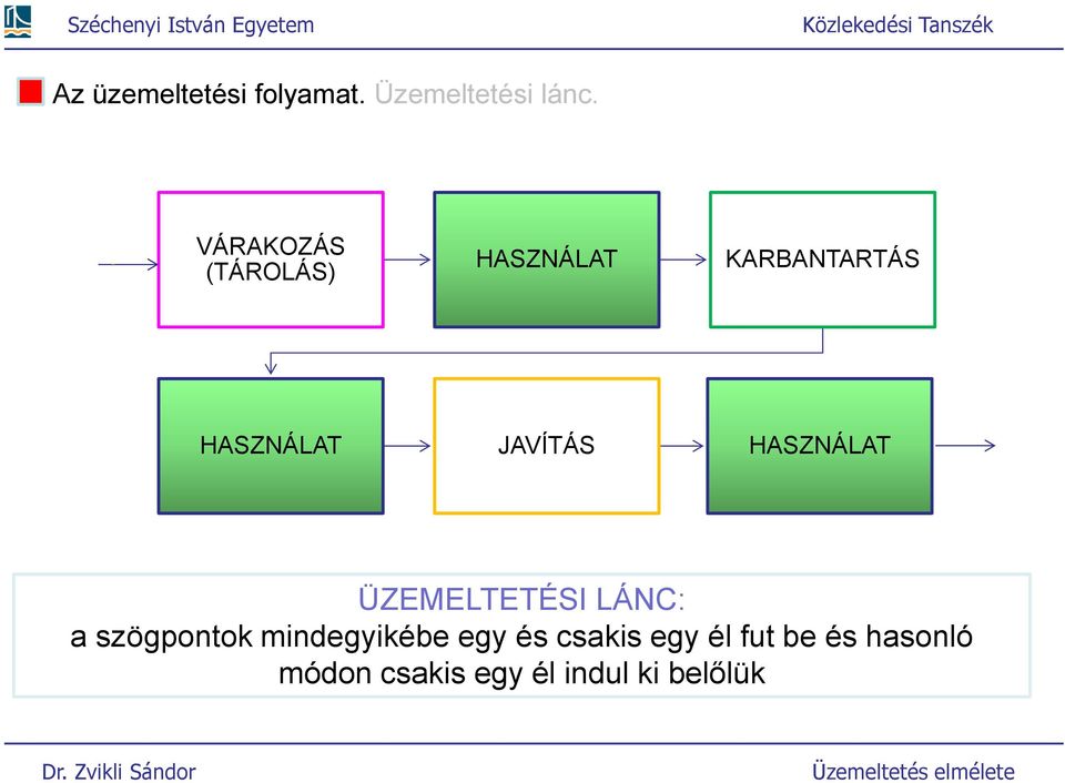 JAVÍTÁS HASZNÁLAT ÜZEMELTETÉSI LÁNC: a szögponok