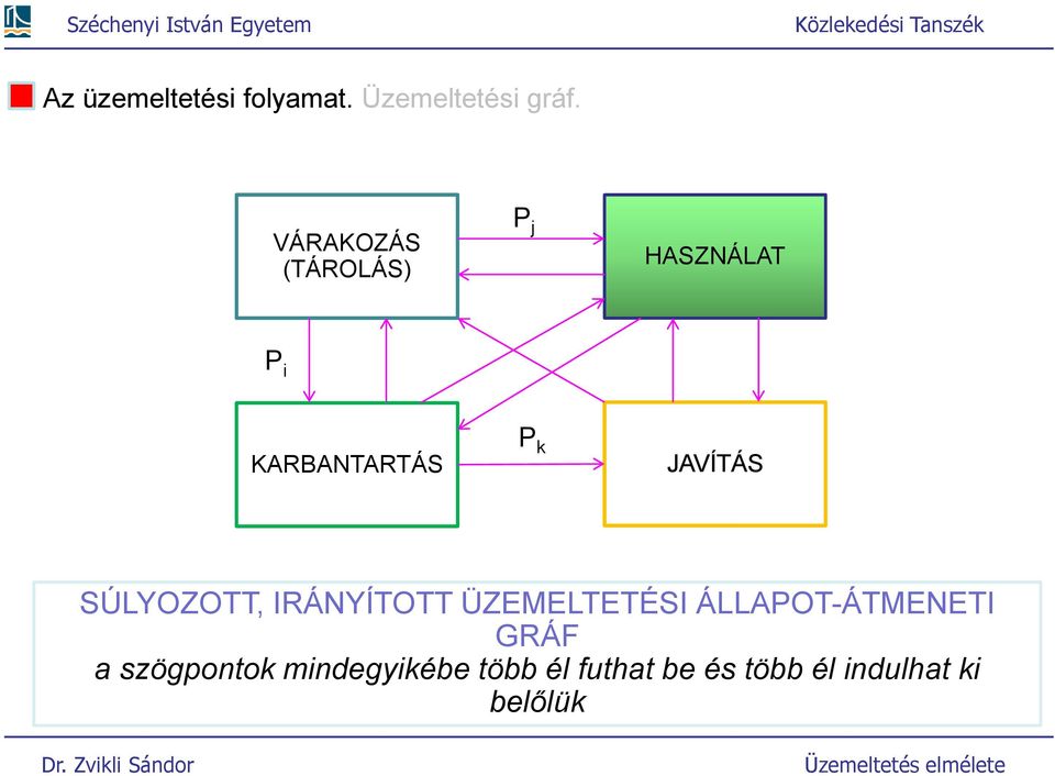 JAVÍTÁS SÚLYOZOTT, IRÁNYÍTOTT ÜZEMELTETÉSI