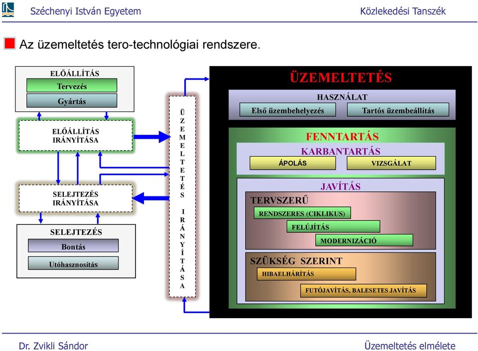 Ü Z E M E L T E T É S I R Á N Y Í T Á S A ÜZEMELTETÉS HASZNÁLAT Első üzembehelyezés Tarós