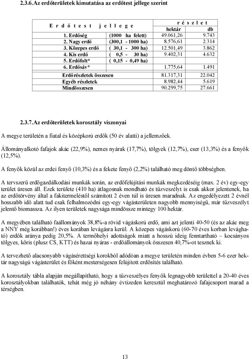 042 Egyéb részletek 8.982,44 5.619 Mindösszesen 90.299,75 27.661 2.3.7. Az erdőterületek korosztály viszonyai A megye területén a fiatal és középkorú erdők (50 év alatti) a jellemzőek.