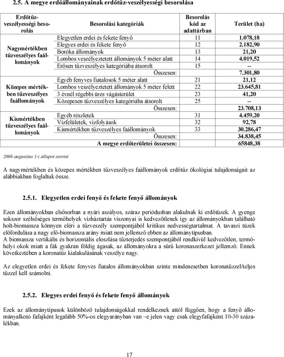 182,90 Boróka állományok 13 21,20 Lombos veszélyeztetett állományok 5 méter alatt 14 4.019,52 Erősen tűzveszélyes kategóriába átsorolt 15 -- Összesen: 7.