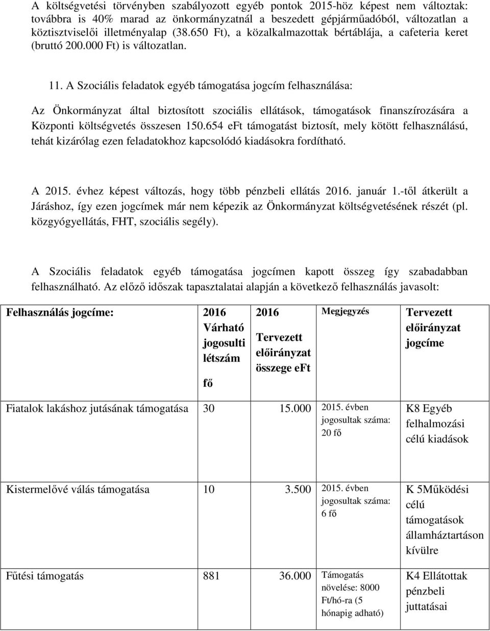 A Szociális feladatok egyéb támogatása jogcím felhasználása: Az Önkormányzat által biztosított szociális ellátások, támogatások finanszírozására a Központi költségvetés összesen 150.