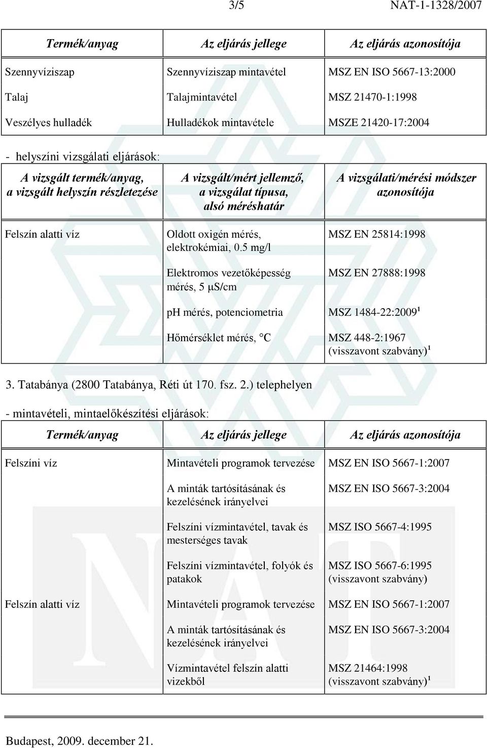 ) telephelyen Felszíni víz Mintavételi programok tervezése MSZ EN ISO 5667-1:2007 Felszíni