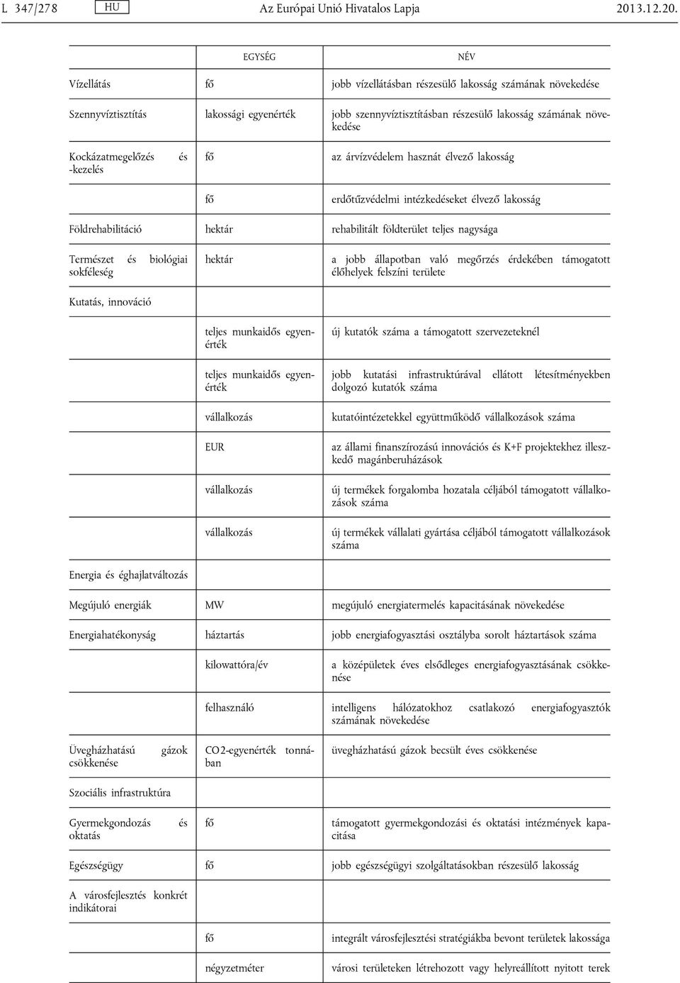 EGYSÉG NÉV Vízellátás fő jobb vízellátásban részesülő lakosság számának növekedése Szennyvíztisztítás lakossági egyenérték jobb szennyvíztisztításban részesülő lakosság számának növekedése