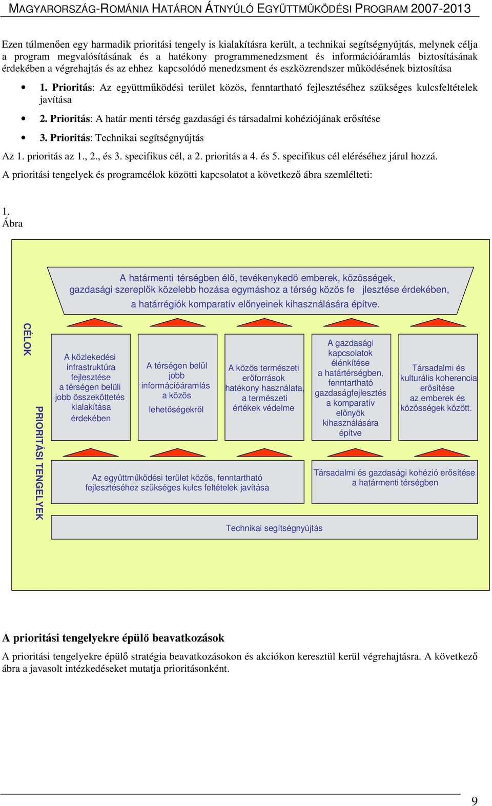 Priritás: Az együttműködési terület közös, fenntartható fejlesztéséhez szükséges kulcsfeltételek javítása 2. Priritás: A határ menti térség gazdasági és társadalmi khéziójának erősítése 3.