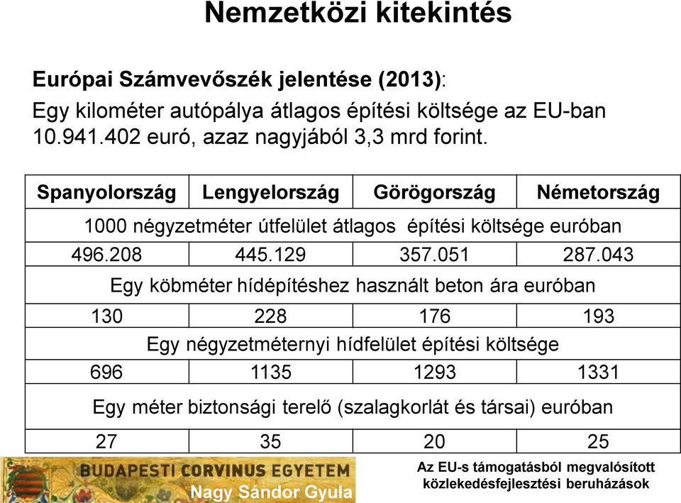 Spanyolország Lengyelország Görögország Németország 1000 négyzetméter útfelület átlagos építési költsége euróban 496.208 445.