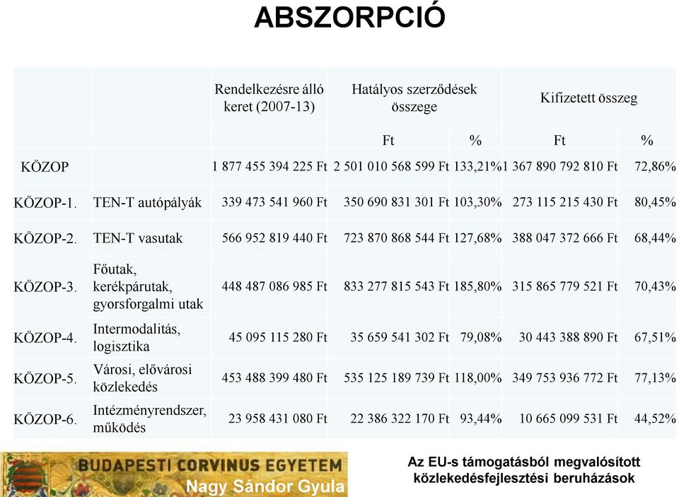 KÖZOP-4. KÖZOP-5. KÖZOP-6.