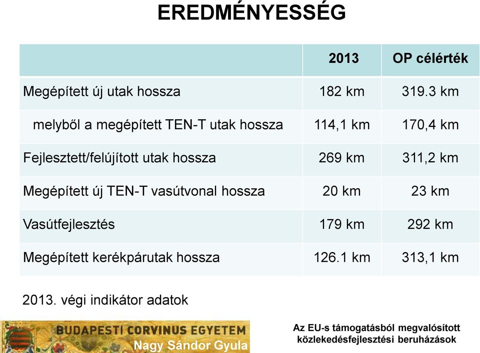 utak hossza 269 km 311,2 km Megépített új TEN-T vasútvonal hossza 20 km 23 km