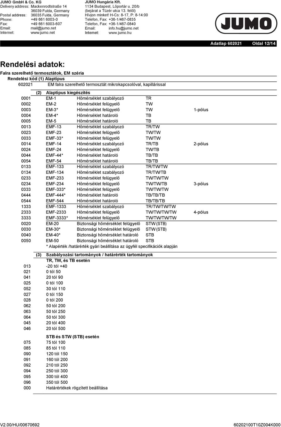 szabályozó TR/TW 23 EMF-23 Hőmérséklet felügyelő TW/TW 33 EMF-33* Hőmérséklet felügyelő TW/TW 14 EMF-14 Hőmérséklet szabályozó TR/TB 24 EMF-24 Hőmérséklet felügyelő TW/TB 44 EMF-44* Hőmérséklet