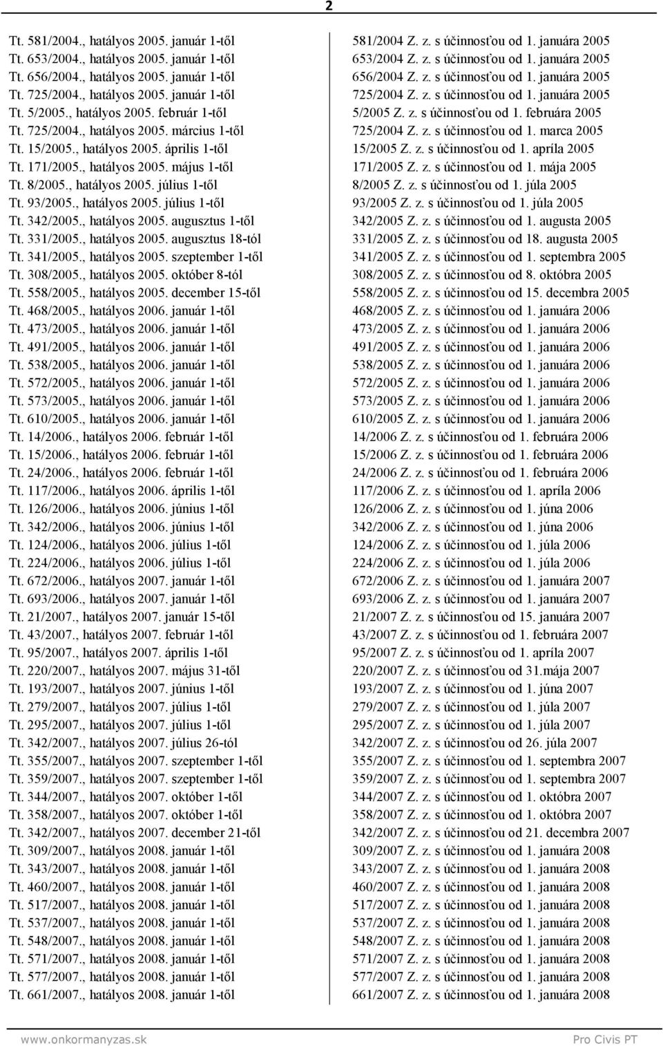 93/2005., hatályos 2005. július 1-től Tt. 342/2005., hatályos 2005. augusztus 1-től Tt. 1/2005., hatályos 2005. augusztus 18-tól Tt. 341/2005., hatályos 2005. szeptember 1-től Tt. 308/2005.