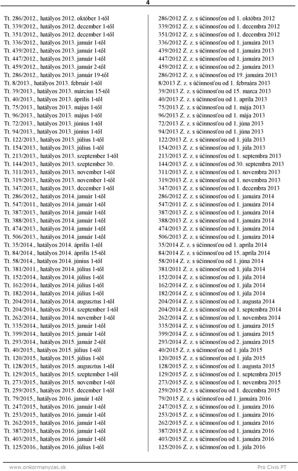 , hatályos 2013. március 15-től Tt. 40/2013., hatályos 2013. április 1-től Tt. 75/2013., hatályos 2013. május 1-től Tt. 96/2013., hatályos 2013. május 1-től Tt. 72/2013., hatályos 2013. június 1-től Tt.