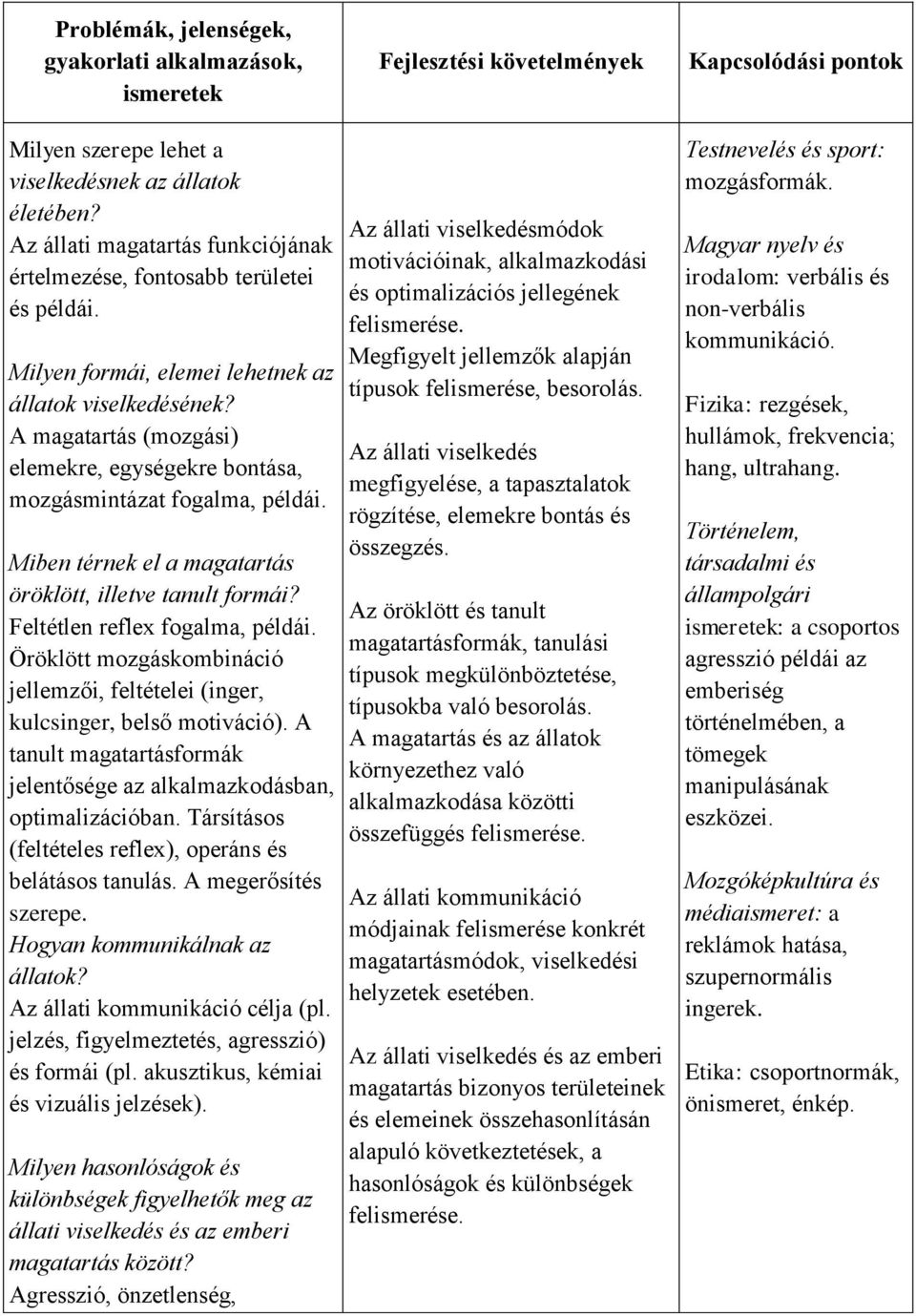 A magatartás (mozgási) elemekre, egységekre bontása, mozgásmintázat fogalma, példái. Miben térnek el a magatartás öröklött, illetve tanult formái? Feltétlen reflex fogalma, példái.