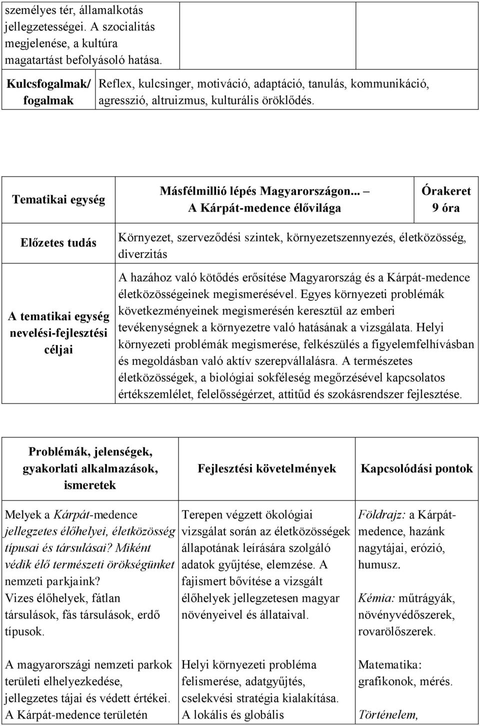 .. A Kárpát-medence élővilága Órakeret 9 óra Előzetes tudás A tematikai egység nevelési-fejlesztési céljai Környezet, szerveződési szintek, környezetszennyezés, életközösség, diverzitás A hazához