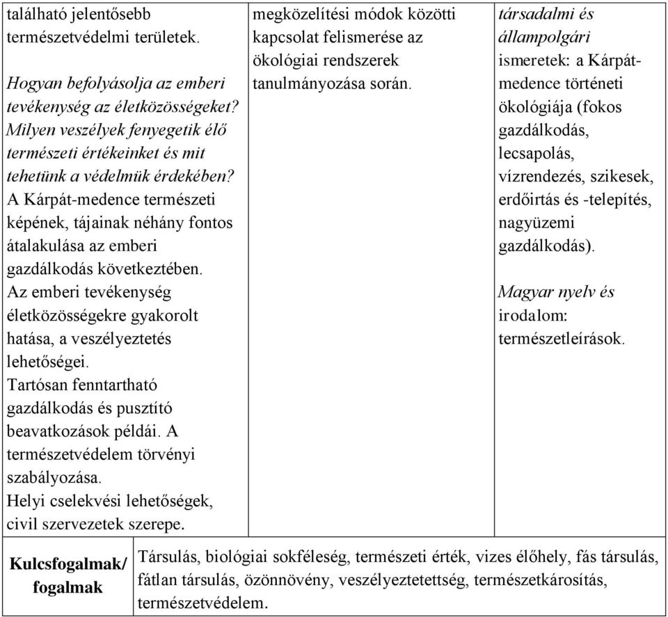 A Kárpát-medence természeti képének, tájainak néhány fontos átalakulása az emberi gazdálkodás következtében. Az emberi tevékenység életközösségekre gyakorolt hatása, a veszélyeztetés lehetőségei.