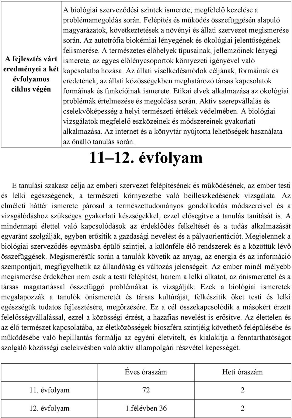 A természetes élőhelyek típusainak, jellemzőinek lényegi ismerete, az egyes élőlénycsoportok környezeti igényével való kapcsolatba hozása.