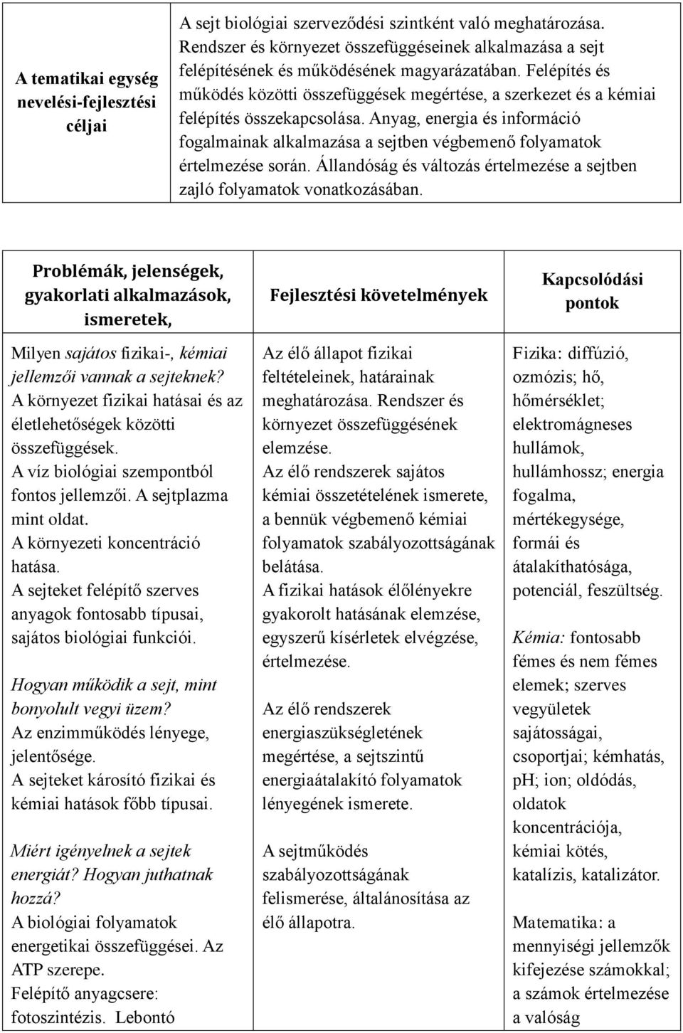 Felépítés és működés közötti összefüggések megértése, a szerkezet és a kémiai felépítés összekapcsolása.