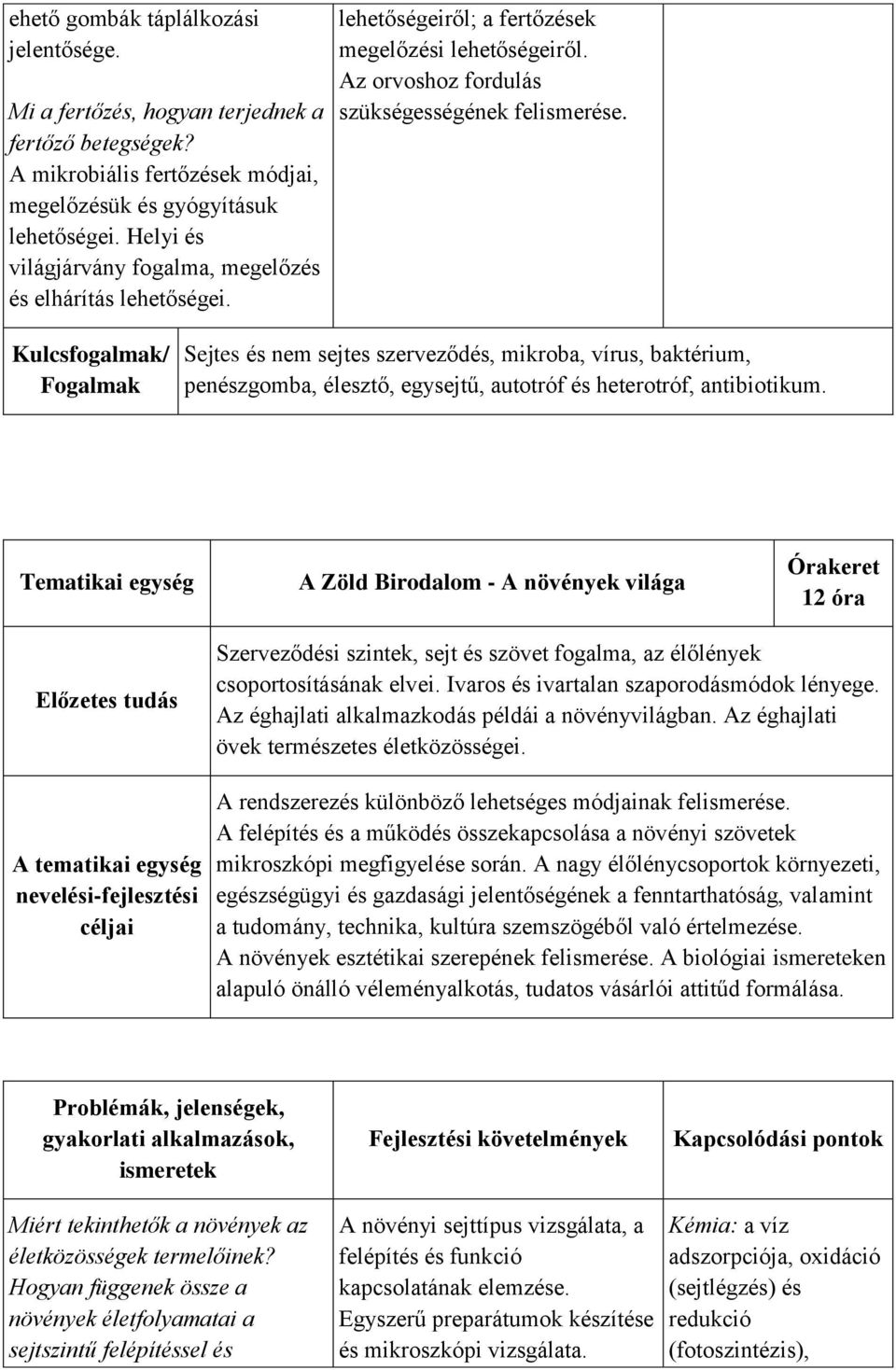 Kulcsfogalmak/ Fogalmak Sejtes és nem sejtes szerveződés, mikroba, vírus, baktérium, penészgomba, élesztő, egysejtű, autotróf és heterotróf, antibiotikum.