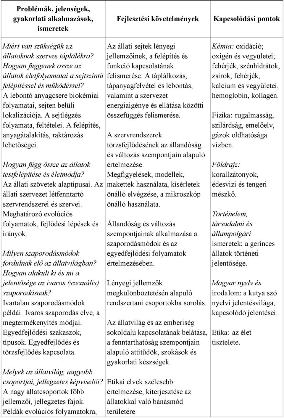 A felépítés, anyagátalakítás, raktározás lehetőségei. Hogyan függ össze az állatok testfelépítése és életmódja? Az állati szövetek alaptípusai.