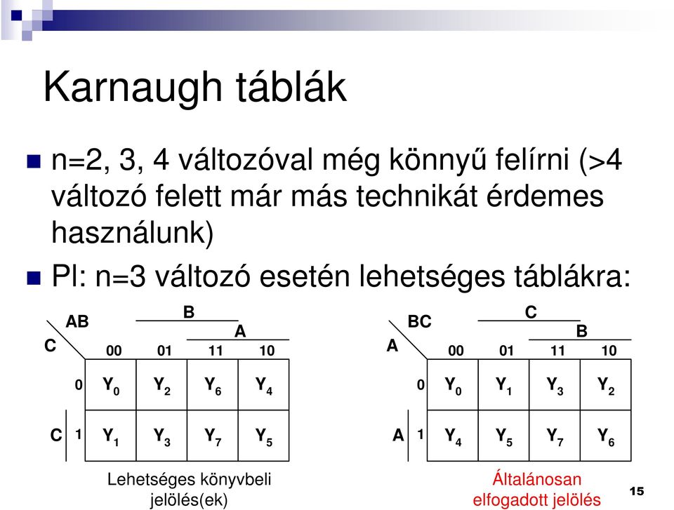 táblákra: AB B A BC C B C A Y Y 2 Y 6 Y 4 Y Y Y 3 Y 2 C Y Y 3 Y 7 Y 5 A Y