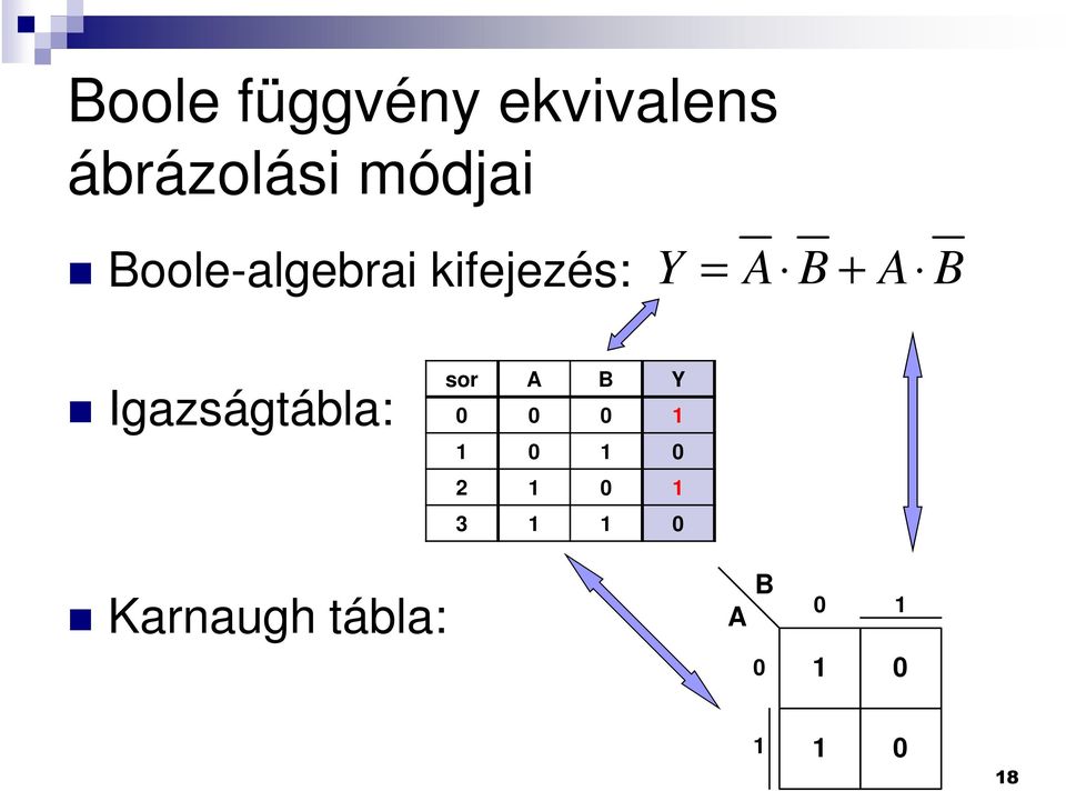 kifejezés: Y = A B + A B