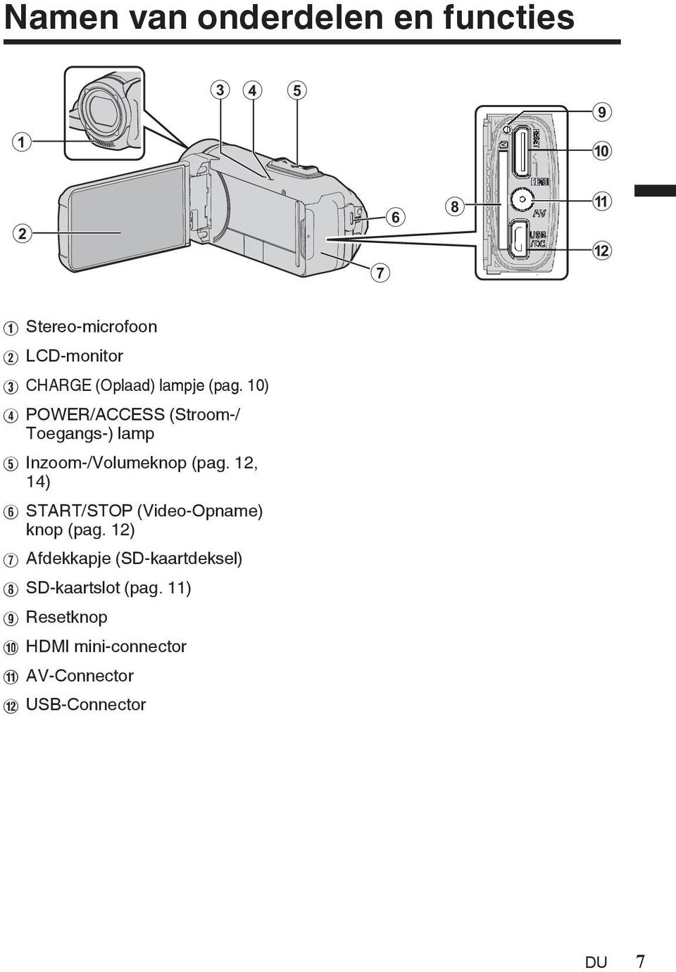 Inzoom-/Volumeknop (pag 12, 14) F START/STOP (Video-Opname) knop (pag 12) G Afdekkapje