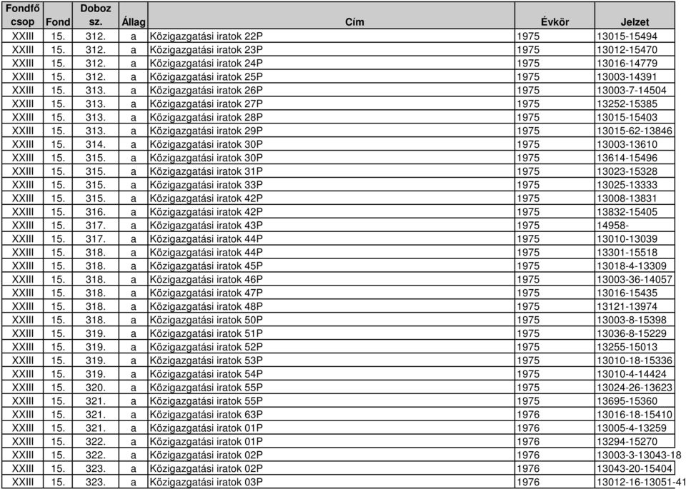 313. a Közigazgatási iratok 29P 1975 13015-62-13846 XXIII 15. 314. a Közigazgatási iratok 30P 1975 13003-13610 XXIII 15. 315. a Közigazgatási iratok 30P 1975 13614-15496 XXIII 15. 315. a Közigazgatási iratok 31P 1975 13023-15328 XXIII 15.