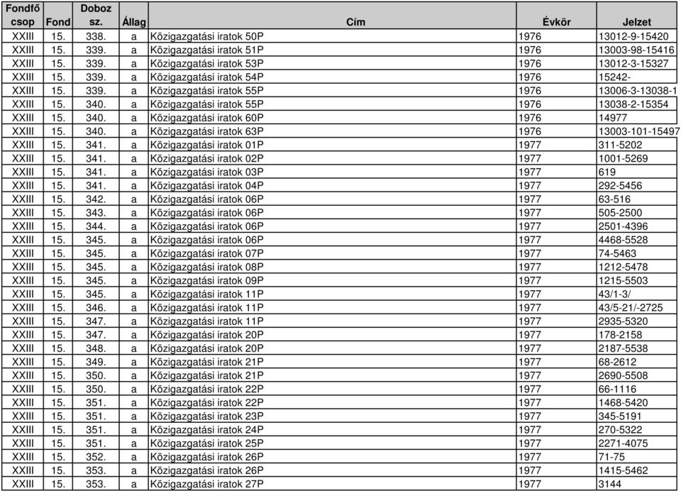 340. a Közigazgatási iratok 63P 1976 13003-101-15497 XXIII 15. 341. a Közigazgatási iratok 01P 1977 311-5202 XXIII 15. 341. a Közigazgatási iratok 02P 1977 1001-5269 XXIII 15. 341. a Közigazgatási iratok 03P 1977 619 XXIII 15.