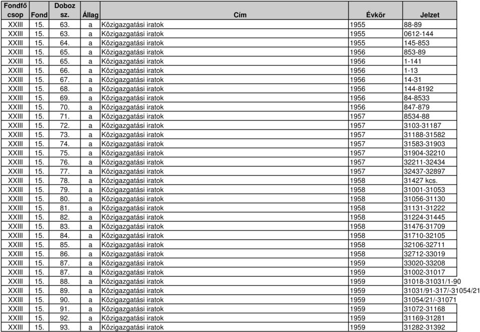 a Közigazgatási iratok 1956 14-31 XXIII 15. 68. a Közigazgatási iratok 1956 144-8192 XXIII 15. 69. a Közigazgatási iratok 1956 84-8533 XXIII 15. 70. a Közigazgatási iratok 1956 847-879 XXIII 15. 71.
