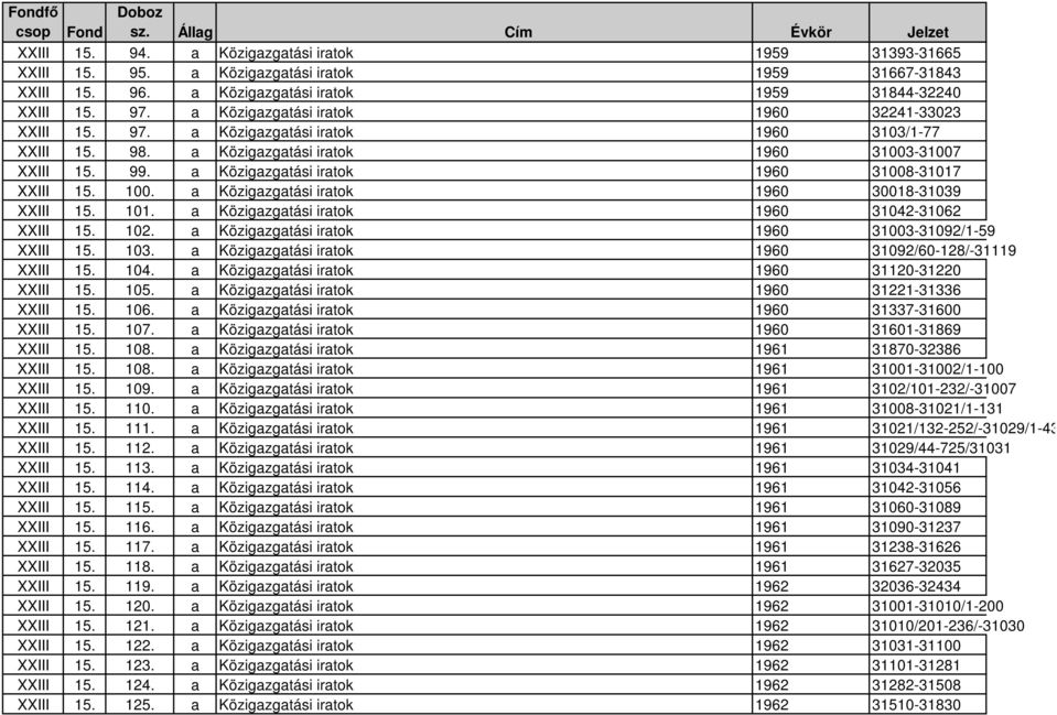 a Közigazgatási iratok 1960 31003-31007 XXIII 15. 99. a Közigazgatási iratok 1960 31008-31017 XXIII 15. 100. a Közigazgatási iratok 1960 30018-31039 XXIII 15. 101.