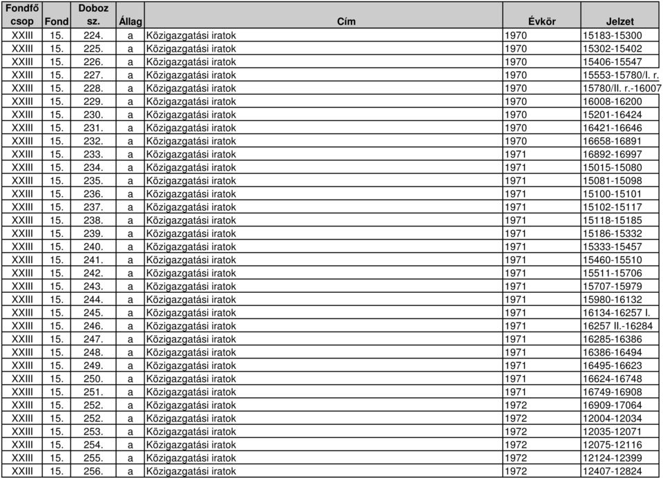 a Közigazgatási iratok 1970 16008-16200 XXIII 15. 230. a Közigazgatási iratok 1970 15201-16424 XXIII 15. 231. a Közigazgatási iratok 1970 16421-16646 XXIII 15. 232.