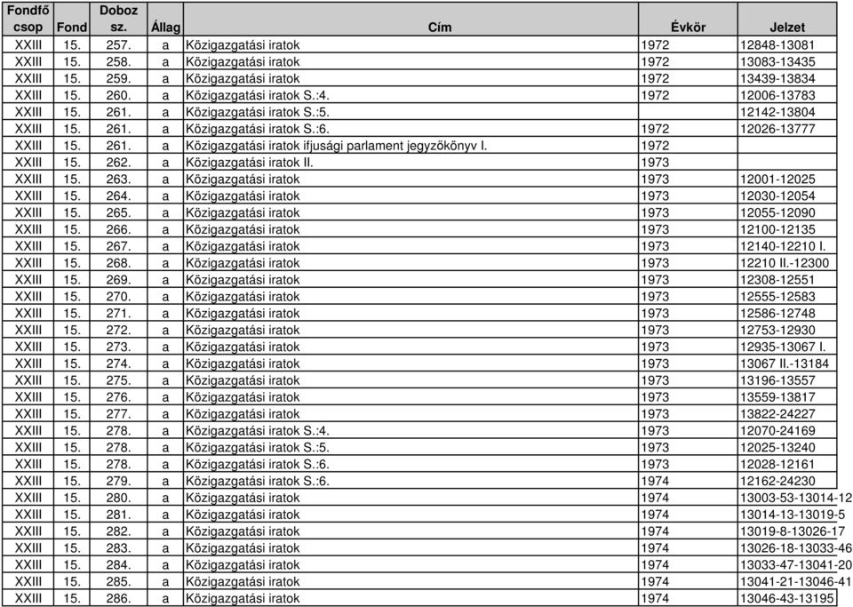 1972 12026-13777 XXIII 15. 261. a Közigazgatási iratok ifjusági parlament jegyzıkönyv I. 1972 XXIII 15. 262. a Közigazgatási iratok II. 1973 XXIII 15. 263.