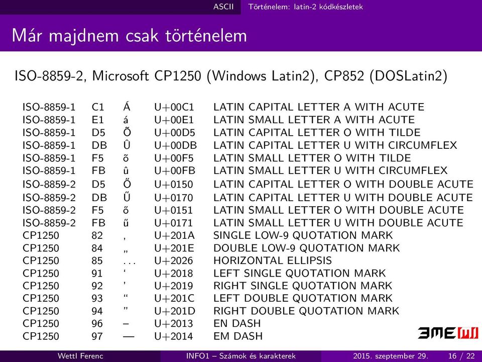 LETTER O WITH TILDE ISO-8859-1 FB û U+00FB LATIN SMALL LETTER U WITH CIRCUMFLEX ISO-8859-2 D5 Ő U+0150 LATIN CAPITAL LETTER O WITH DOUBLE ACUTE ISO-8859-2 DB Ű U+0170 LATIN CAPITAL LETTER U WITH