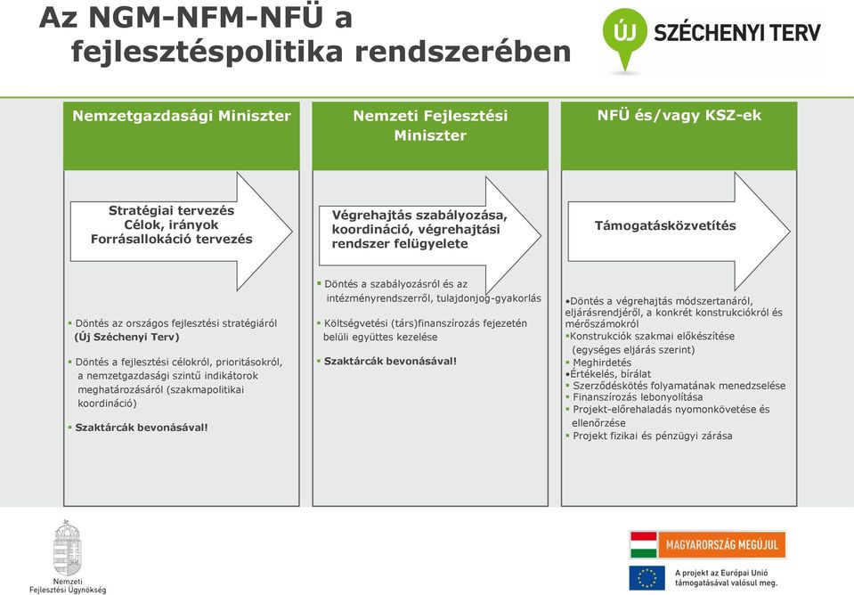 nemzetgazdasági szintű indikátorok meghatározásáról (szakmapolitikai koordináció) Szaktárcák bevonásával!