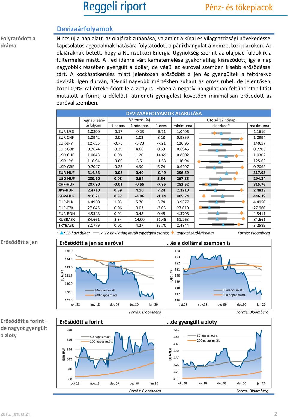 A Fed idénre várt kamatemelése gyakorlatilag kiárazódott, így a nap nagyobbik részében gyengült a dollár, de végül az euróval szemben kisebb erősödéssel zárt.