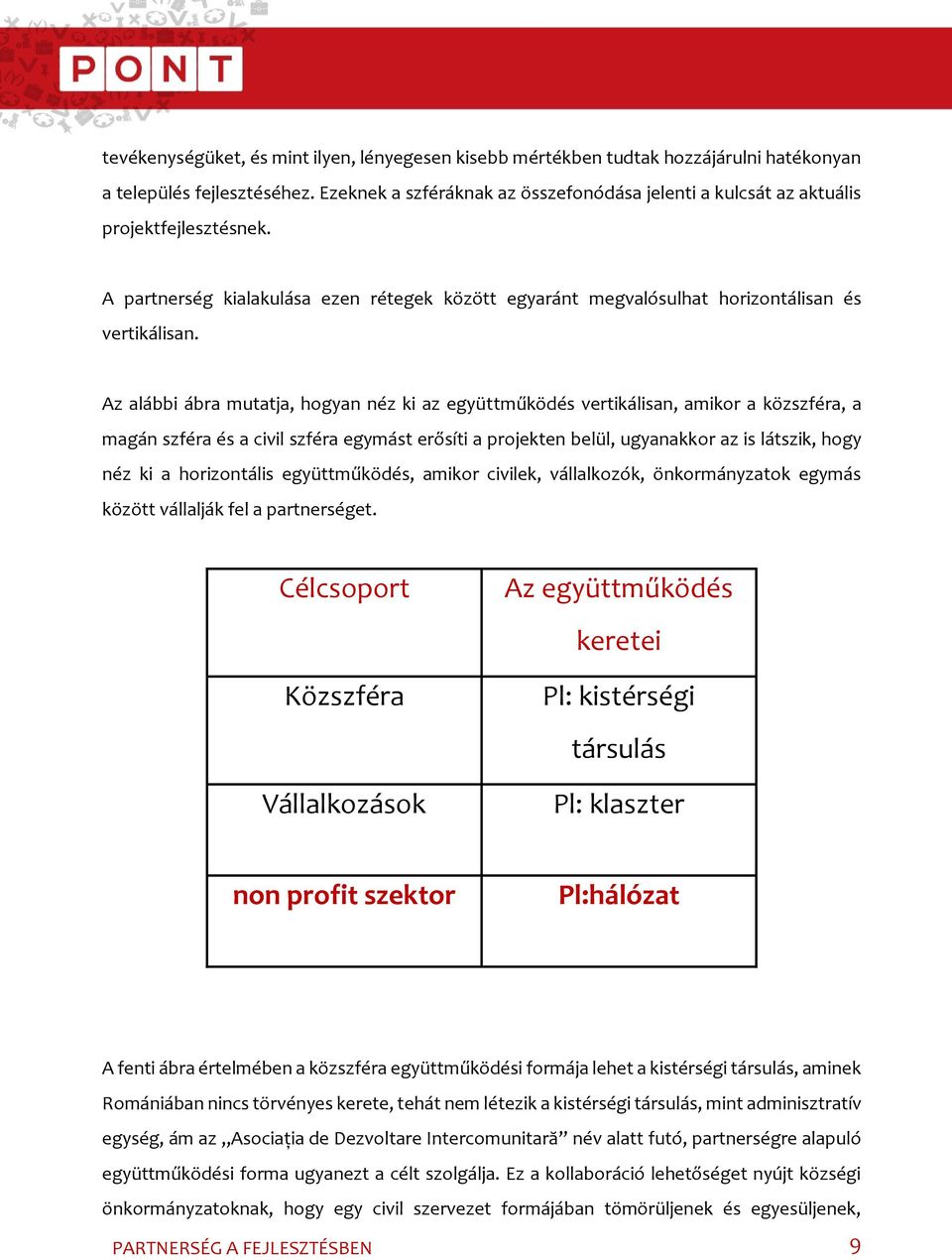 Az alábbi ábra mutatja, hogyan néz ki az együttműködés vertikálisan, amikor a közszféra, a magán szféra és a civil szféra egymást erősíti a projekten belül, ugyanakkor az is látszik, hogy néz ki a