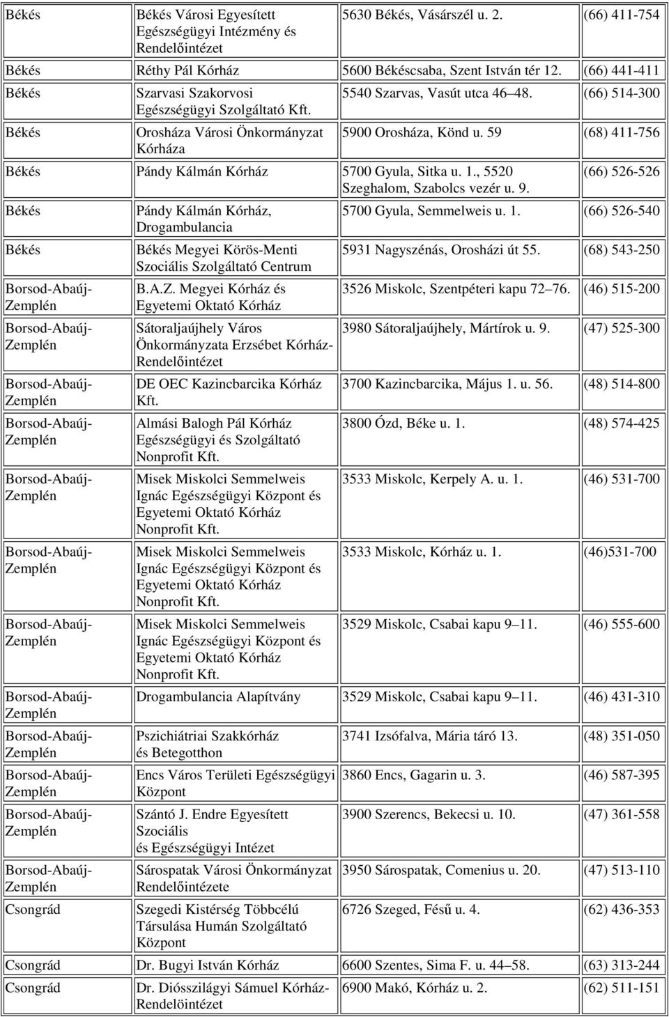59 (68) 411-756 Pándy Kálmán Kórház 5700 Gyula, Sitka u. 1., 5520 Szeghalom, Szabolcs vezér u. 9. Csongrád Pándy Kálmán Kórház, Drogambulancia Megyei Körös-Menti Szociális Szolgáltató Centrum B.A.Z.