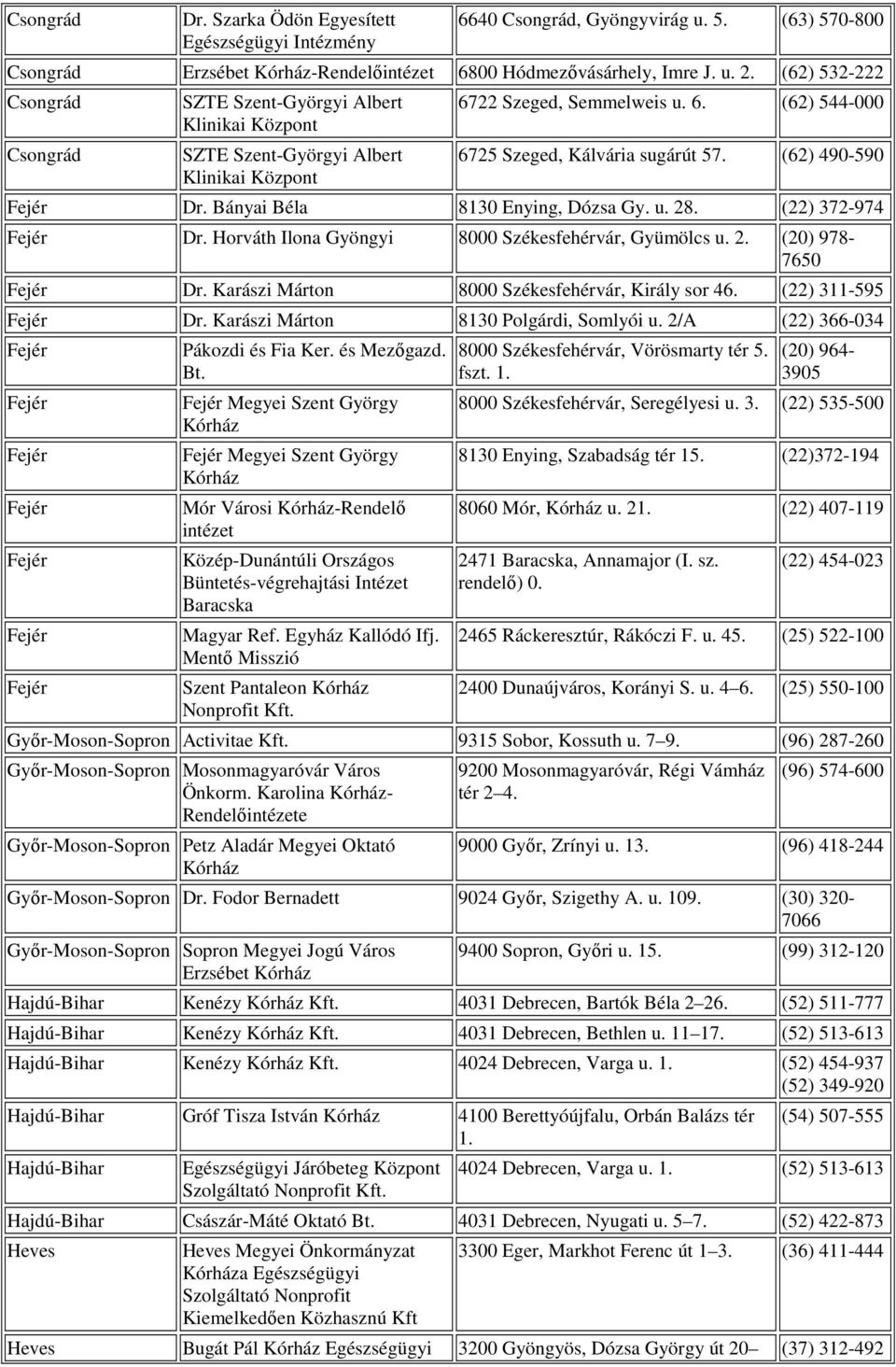 Bányai Béla 8130 Enying, Dózsa Gy. u. 28. (22) 372-974 Dr. Horváth Ilona Gyöngyi 8000 Székesfehérvár, Gyümölcs u. 2. (20) 978-7650 Dr. Karászi Márton 8000 Székesfehérvár, Király sor 46.