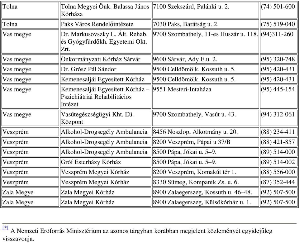 Grósz Pál Sándor 9500 Celldömölk, Kossuth u. 5. (95) 420-431 Vas megye Kemenesaljái Egyesített Kórház 9500 Celldömölk, Kossuth u. 5. (95) 420-431 Vas megye Kemenesaljái Egyesített Kórház Pszichiátriai Rehabilitációs Intézet Vas megye Vasútegészségügyi Kht.