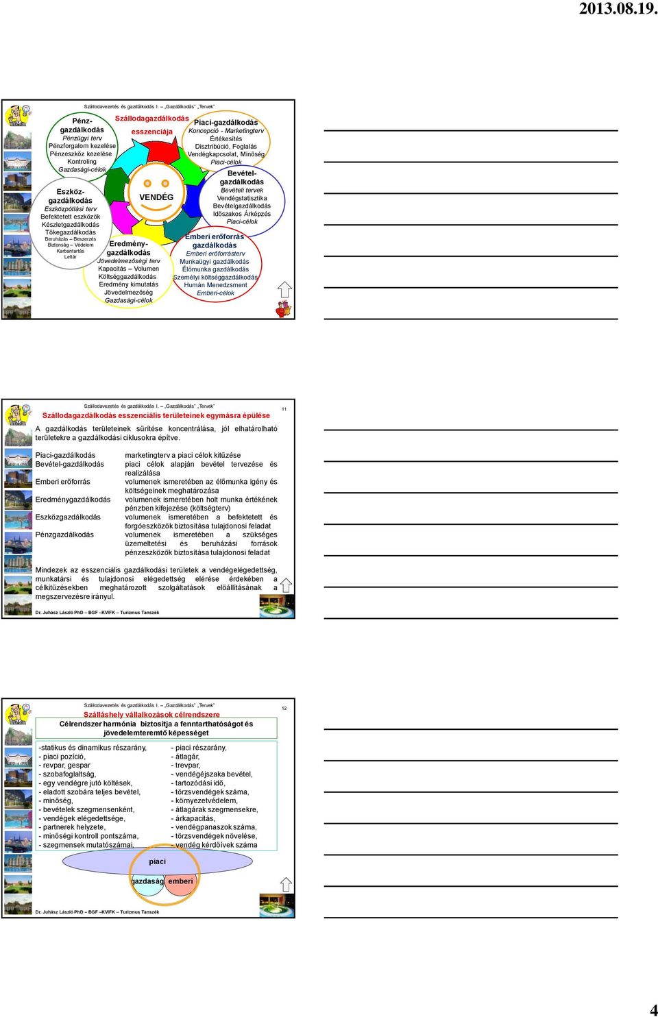 Jövedelmezőség Gazdasági-célok VENDÉG Piaci-gazdálkodás Koncepció - Marketingterv Értékesítés Disztribúció, Foglalás Vendégkapcsolat, Minőség Piaci-célok Bevételgazdálkodás Bevételi tervek