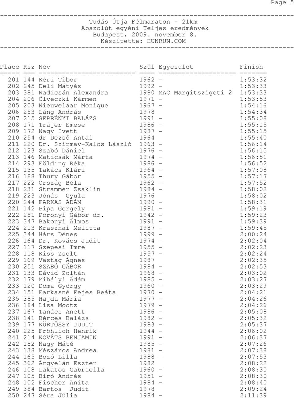 Szirmay-Kalos László 1963-1:55:40 1:56:14 212 123 Szabó Dániel 1976-1:56:15 213 146 Maticsák Márta 1974-1:56:51 214 293 Földing Réka 215 135 Takács Klári 1986-1964 - 1:56:52 1:57:08 216 188 Thury