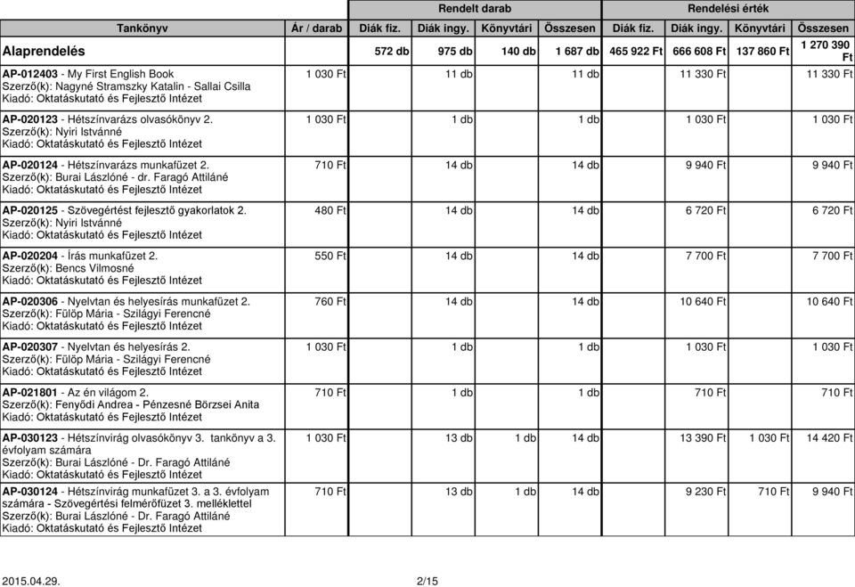 Szerző(k): Nyiri Istvánné AP-020204 - Írás munkafüzet 2. Szerző(k): Bencs Vilmosné AP-020306 - Nyelvtan és helyesírás munkafüzet 2.