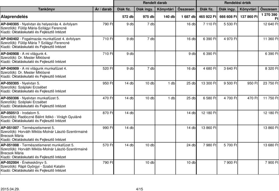 Szilágyi Ferencné AP-040908 - A mi világunk 4. Szerző(k): Dr. Mester Miklósné AP-040909 - A mi világunk munkafüzet 4. Szerző(k): Dr. Mester Miklósné AP-050305 - Nyelvtan 5.