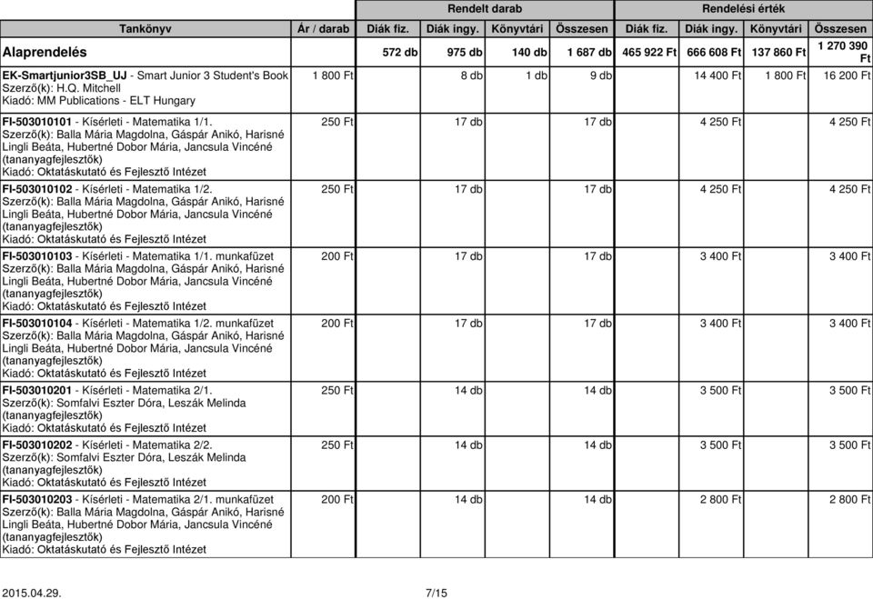 Szerző(k): Balla Mária Magdolna, Gáspár Anikó, Harisné Lingli Beáta, Hubertné Dobor Mária, Jancsula Vincéné FI-503010102 - Kísérleti - Matematika 1/2.