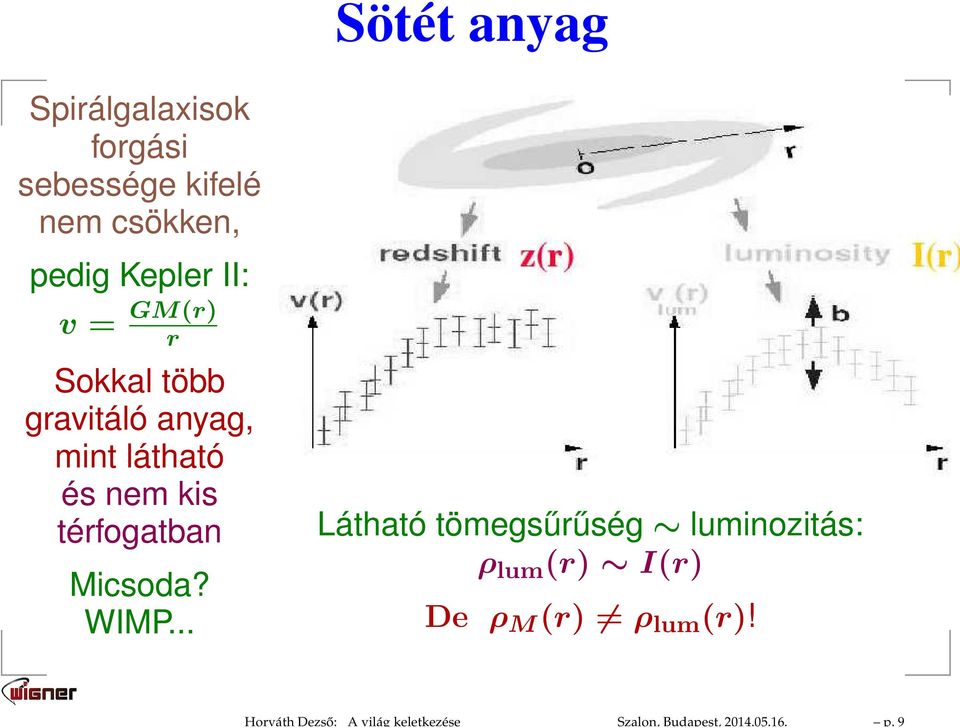 Kepler II: v = GM(r) r Sokkal több gravitáló anyag, mint látható és nem kis