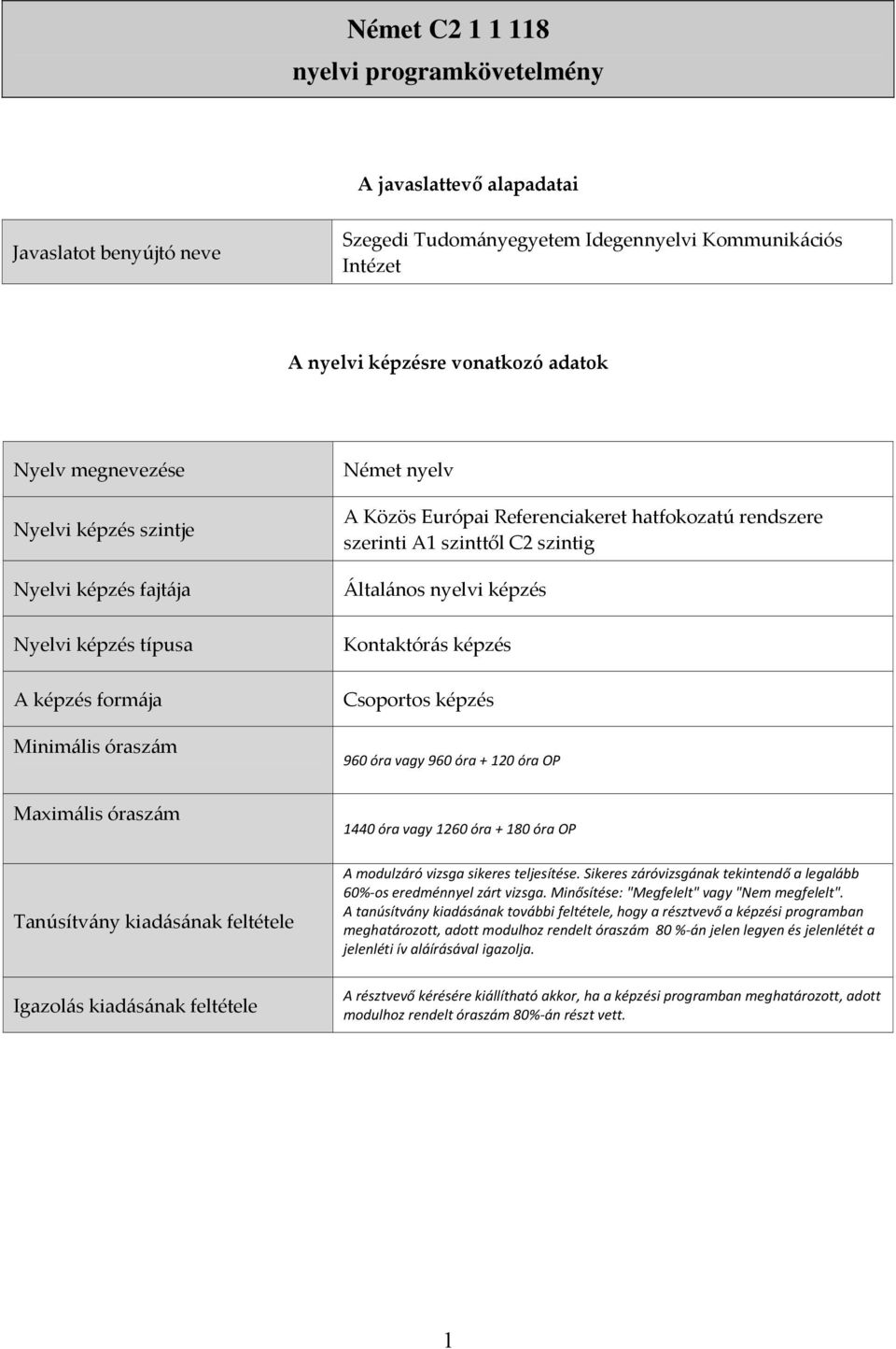 C2 szintig Általános nyelvi képzés Kontaktórás képzés Csoportos képzés 960 óra vagy 960 óra + 120 óra OP Maximális óraszám Tanúsítvány kiadásának feltétele Igazolás kiadásának feltétele 1440 óra vagy